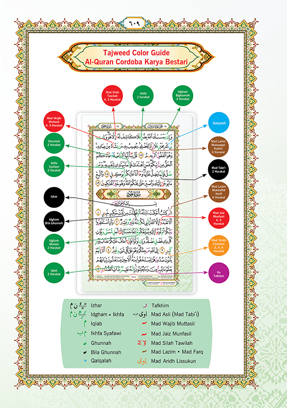 Al-Quran Al-Karim Mushaf Waqaf & Ibtida Perjuzuk B5