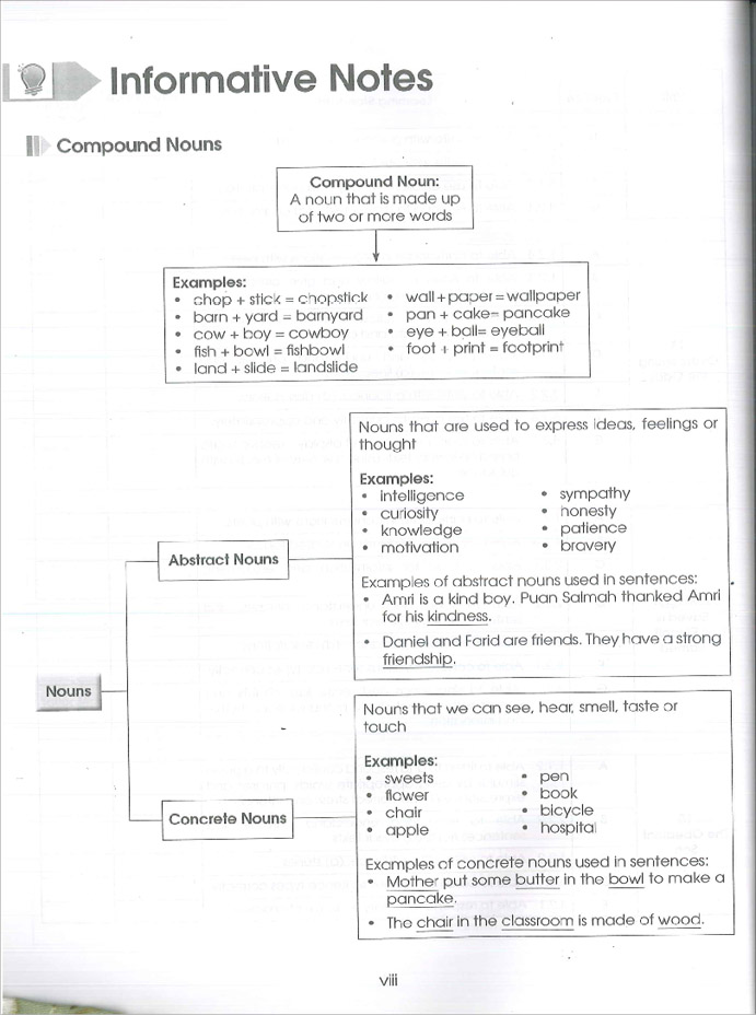 Praktis Standard Tahun 6 - English