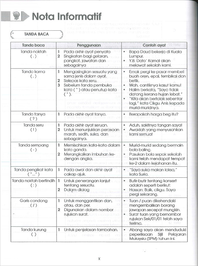 Praktis Standard Tahun 6 - Bahasa Melayu