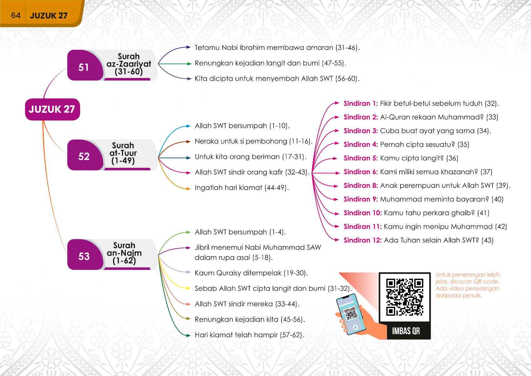 Sinopsis 114 Surah - Tuan Fazrul