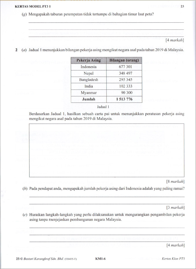 Koleksi Kertas KLON PT3 Geografi 2020