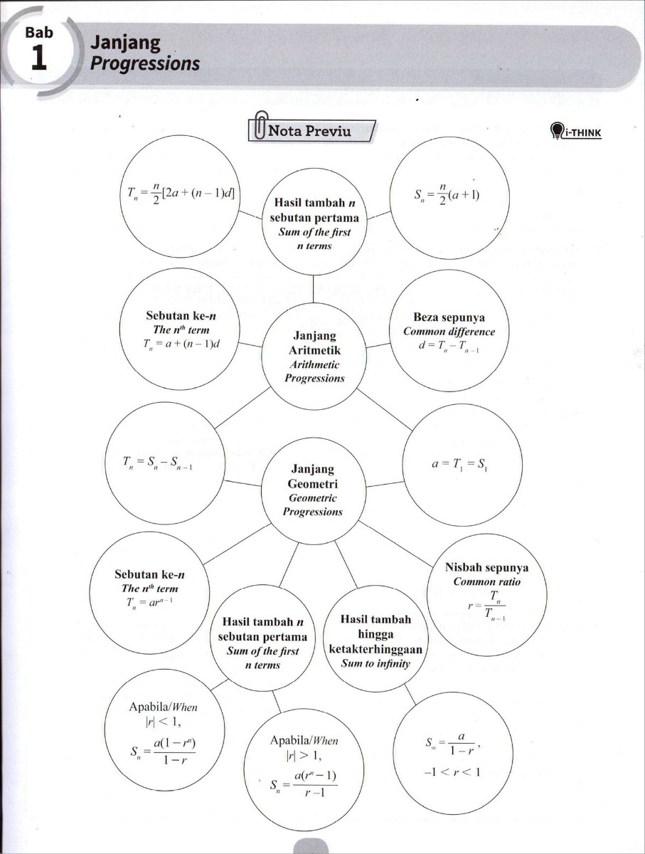 Modul Efektif PdPc Matematik Tambahan Tingkatan 5