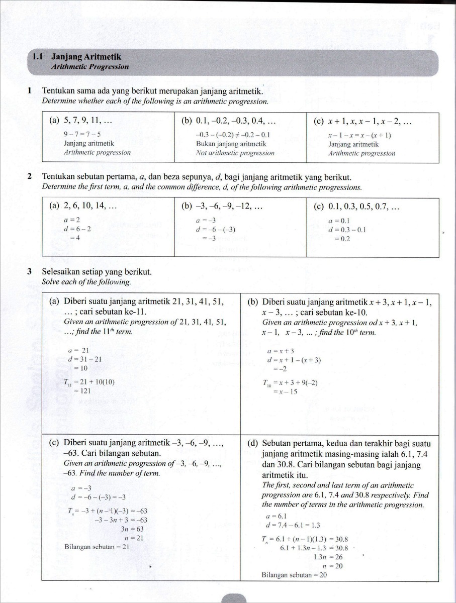 Modul Efektif PdPc Matematik Tambahan Tingkatan 5