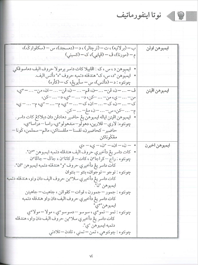 Praktis Standard Tahun 6 - Tulisan Jawi