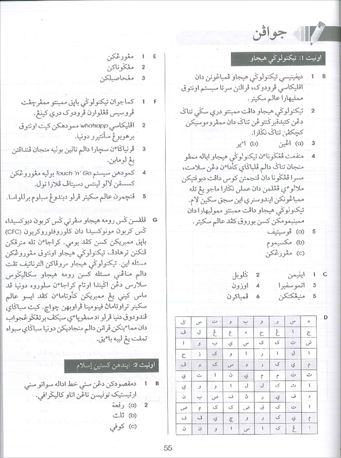 Praktis Standard Tahun 6 - Tulisan Jawi