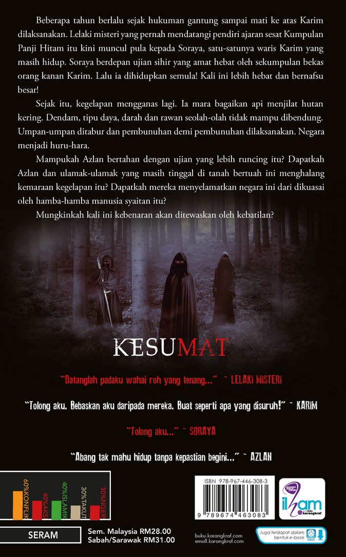 Kesumat - Fitri Hussin