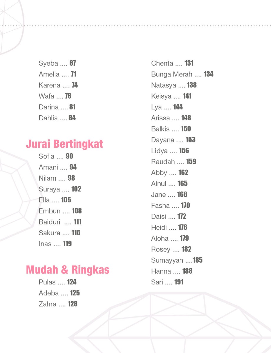 Variasi Aksesori Kerongsang