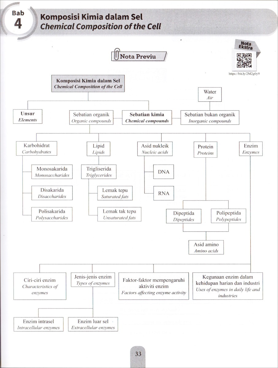 Modul Efektif PdPc Biologi Tingkatan 4