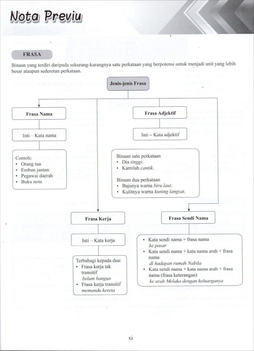 Modul Efektif PdPc Bahasa Melayu Tingkatan 1