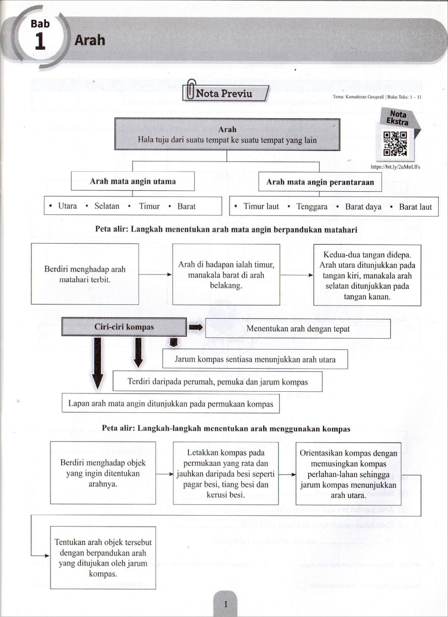 Modul Efektif PdPc Geografi Tingkatan 1