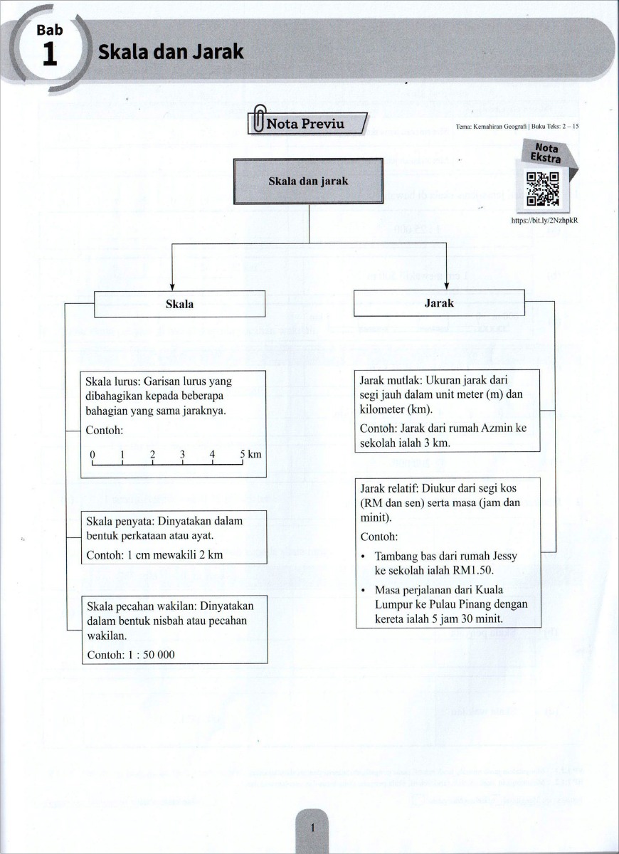 Modul Efektif PdPc Geografi Tingkatan 2