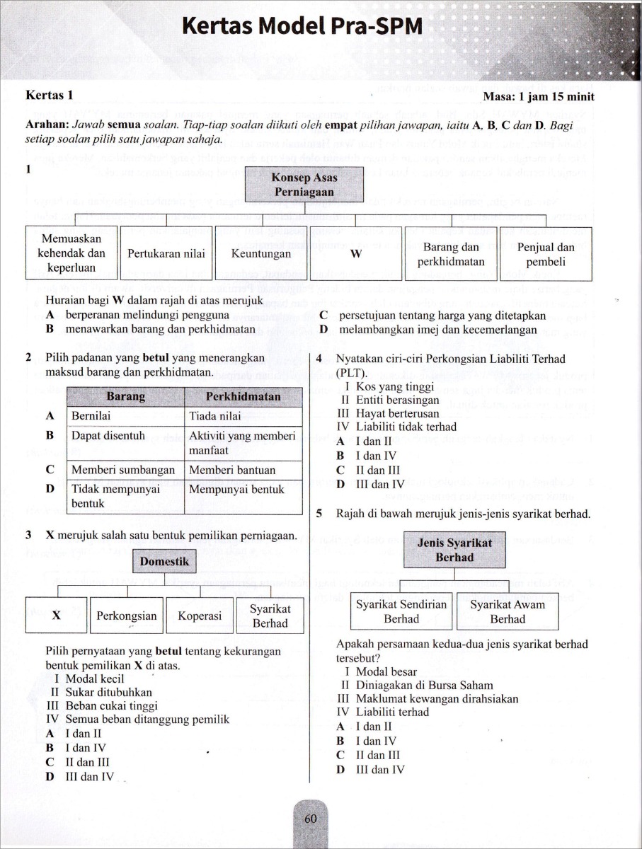 Modul Efektif PdPc Perniagaan Tingkatan 4