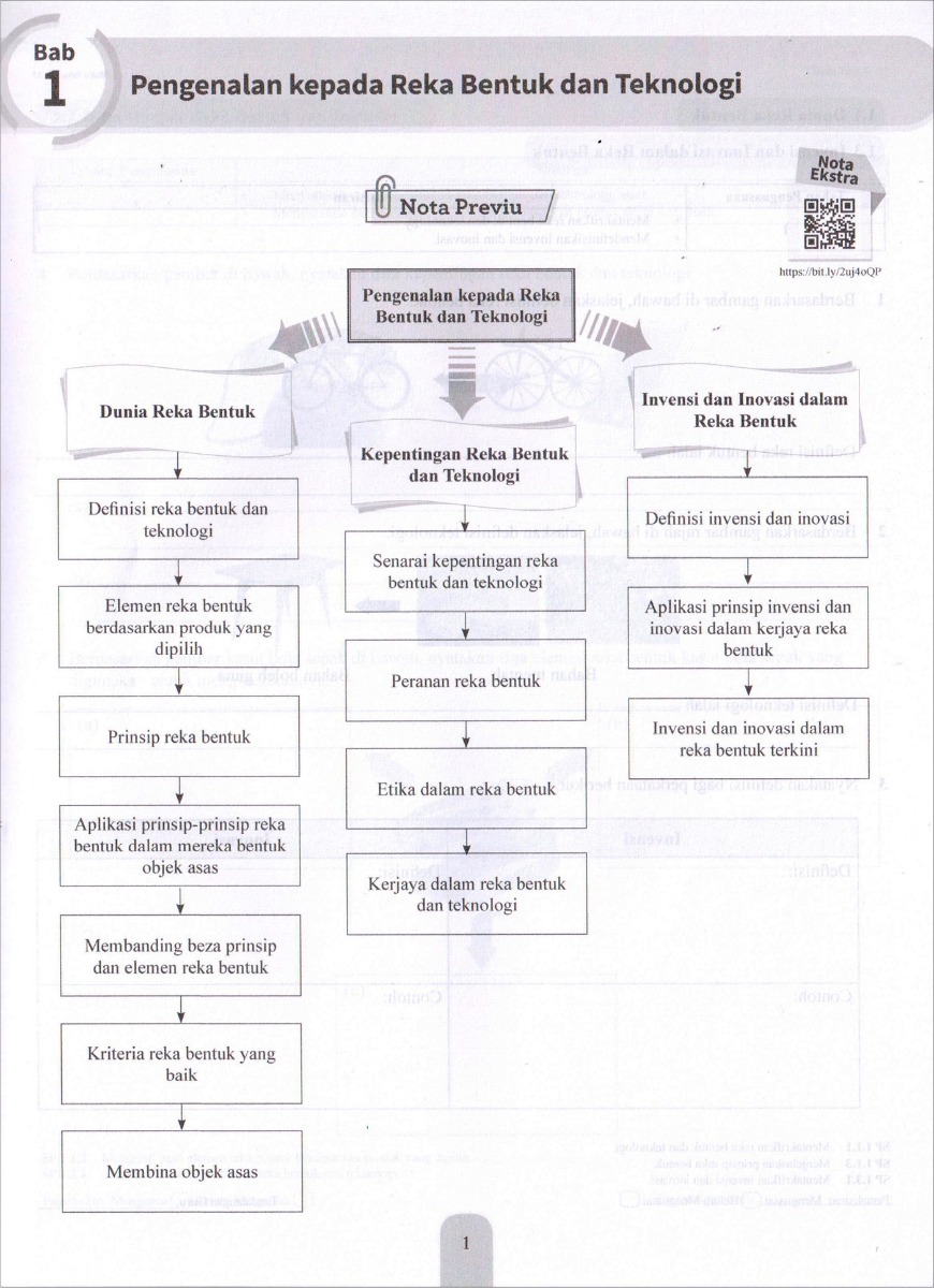 Modul Efektif PdPc Reka Bentuk & Teknologi Tingkatan 1