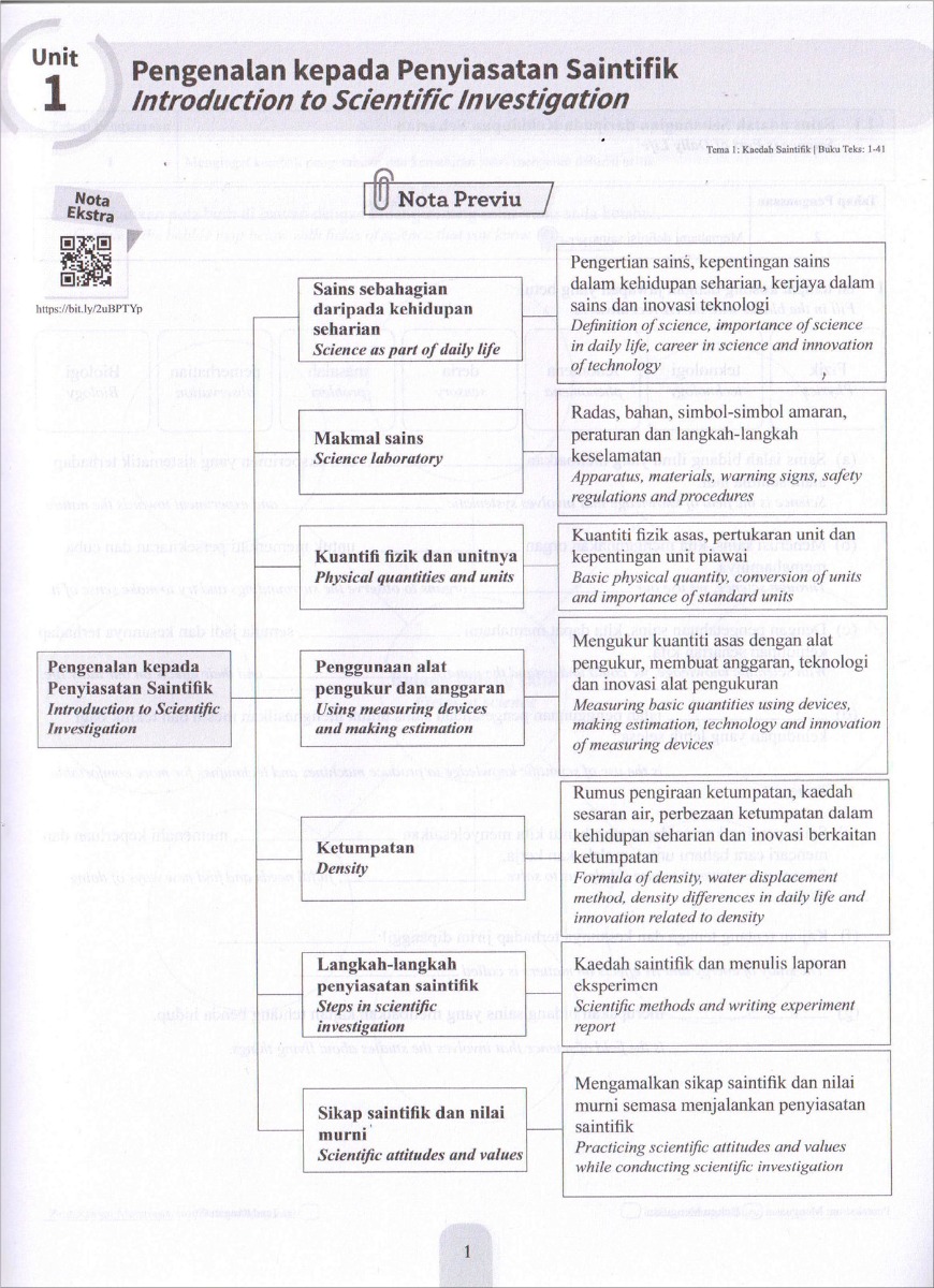 Modul Efektif PdPc Sains Tingkatan 1