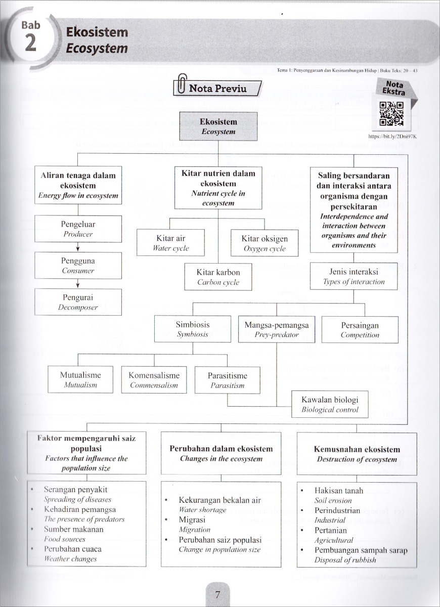 Modul Efektif PdPc Sains Tingkatan 2