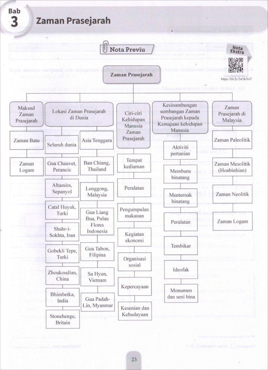 Modul Efektif PdPc Sejarah Tingkatan 1