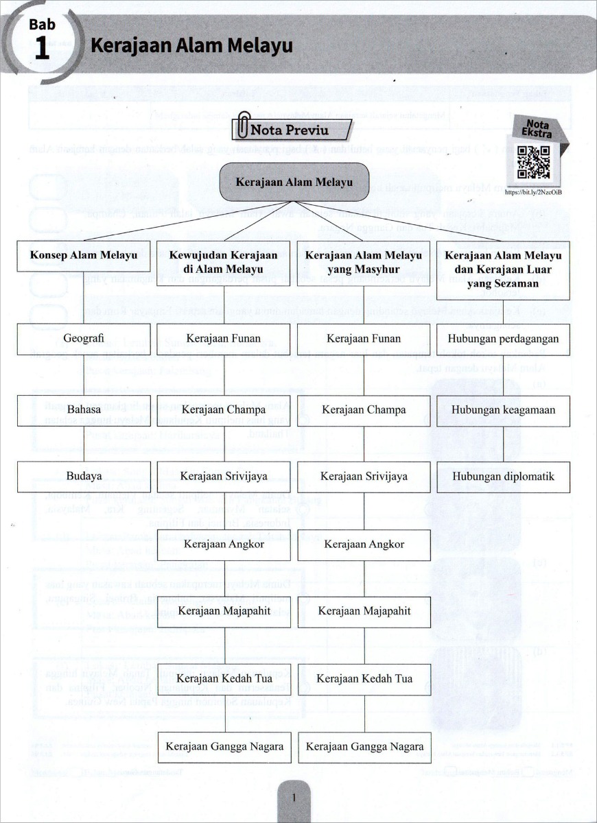 Modul Efektif PdPc Sejarah Tingkatan 2