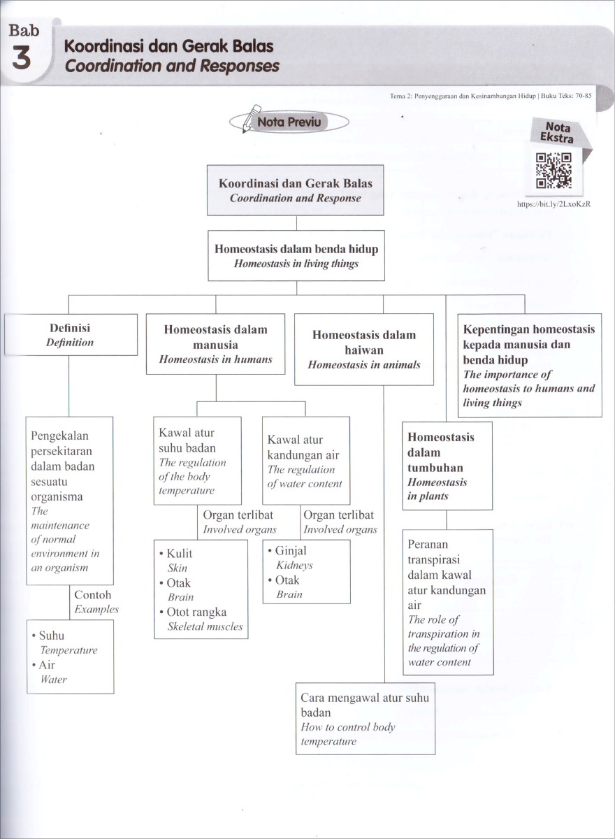 Modul Efektif SMART Sains Tingkatan 1 (2020)