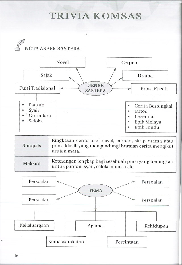 Komsas: Antologi Sejadah Rindu & Novel Tirani - Tingkatan 5