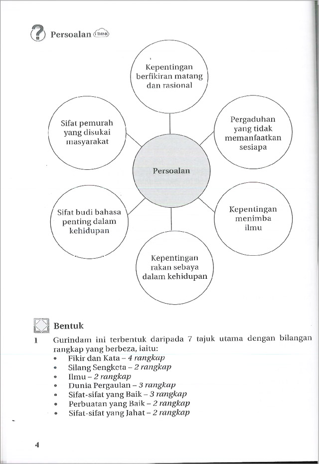 Komsas: Antologi Sejadah Rindu & Novel Tirani - Tingkatan 5