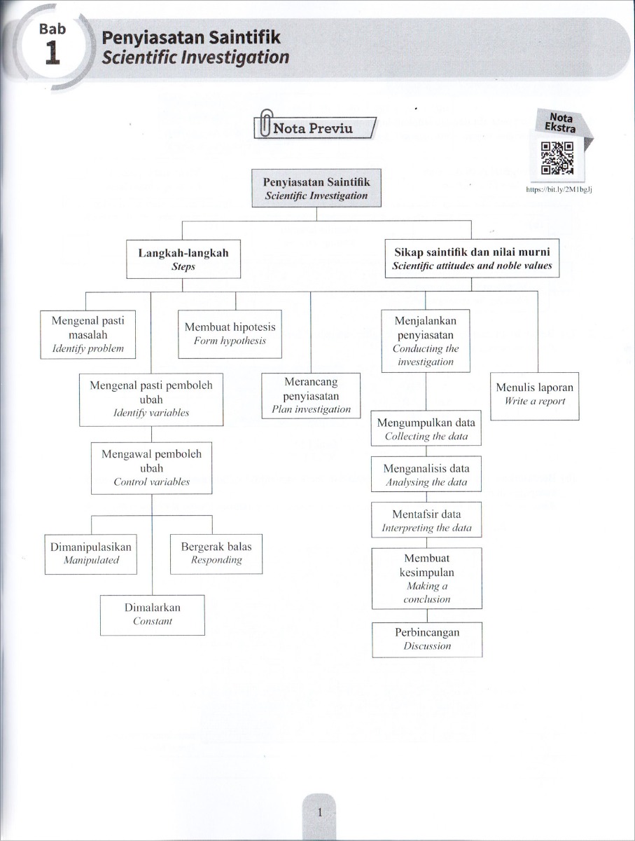 Modul Efektif PdPc Sains (Dwibahasa) Tingkatan 4