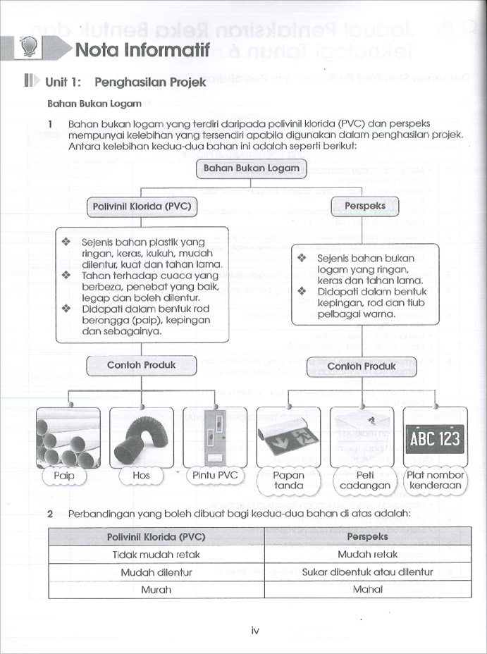 Praktis Standard Tahun 6 - Reka Bentuk Dan Teknologi