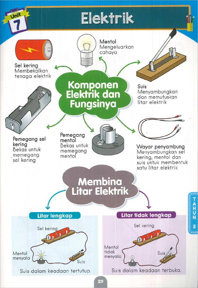 Revisi Grafik Genius Sains Tahun 1, 2, 3