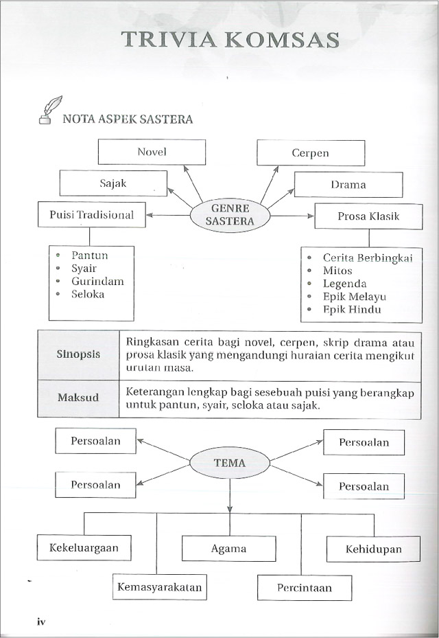 Komsas: Antologi Ku Ingin Berterima Kasih & Novel Sejambak Bakti