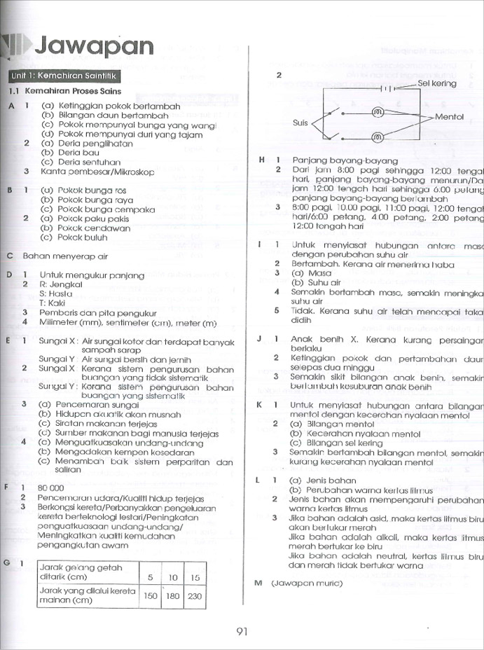 Praktis Standard Tahun 6 - Sains