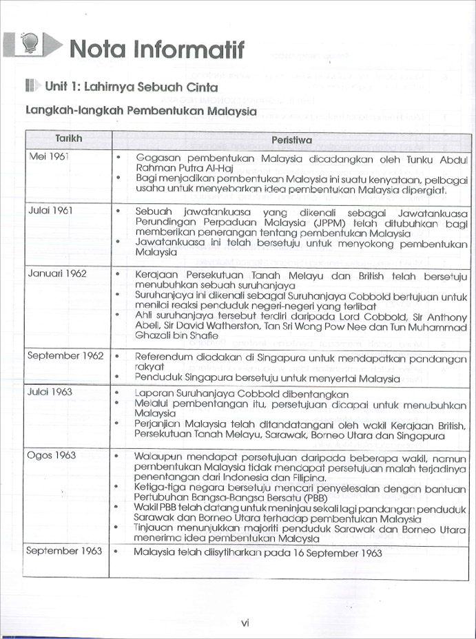 Praktis Standard Tahun 6 - Sejarah