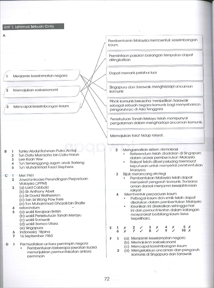 Praktis Standard Tahun 6 - Sejarah