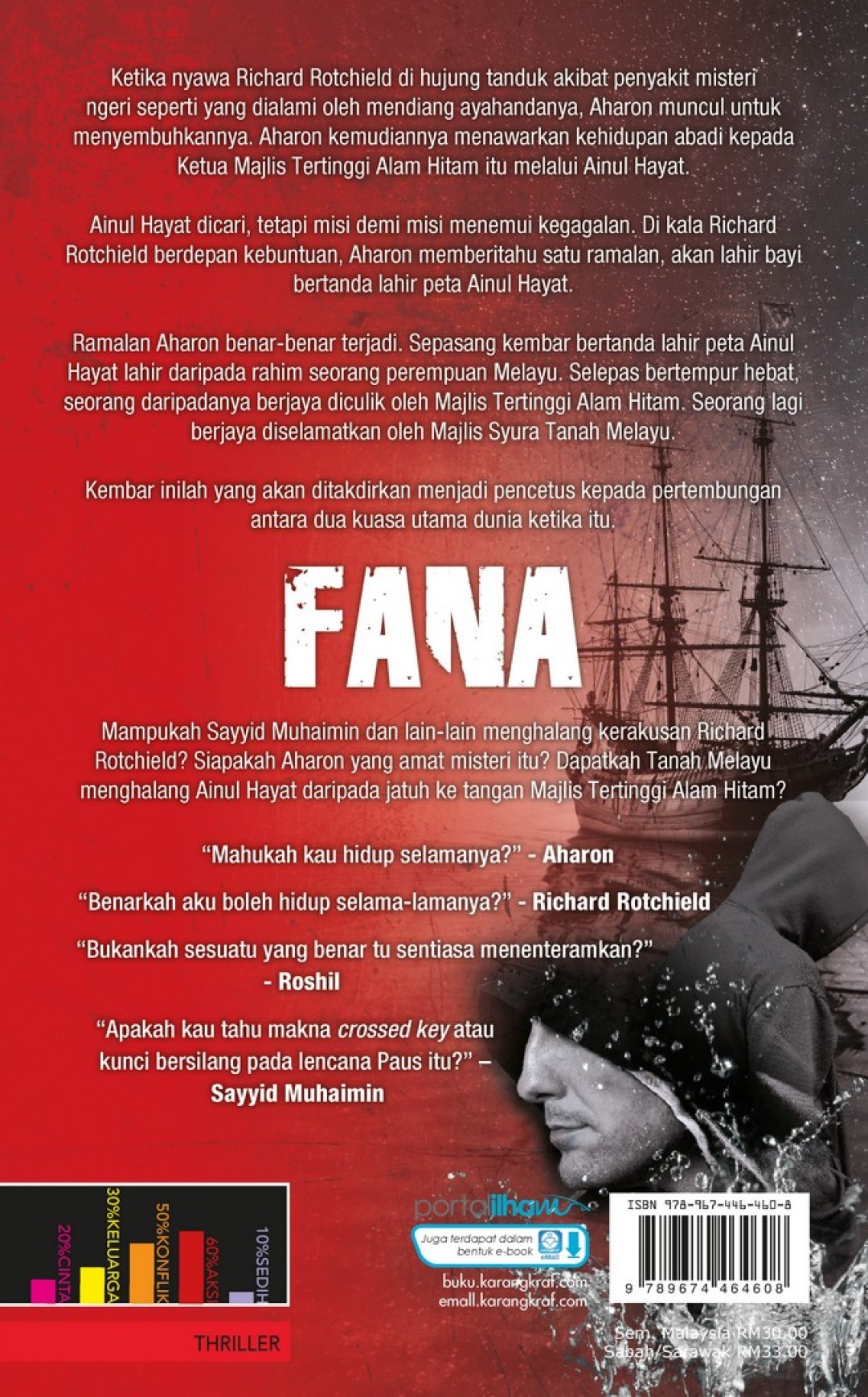 Fana (Thriller Solo) - Fitri Hussin