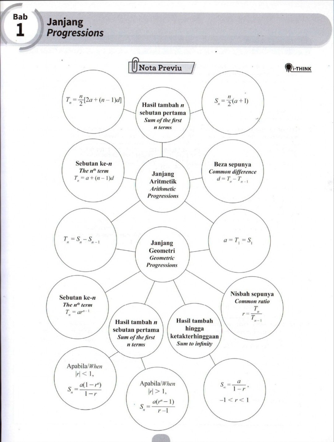 Modul Efektif PdPc Matematik Tambahan Tingkatan 5