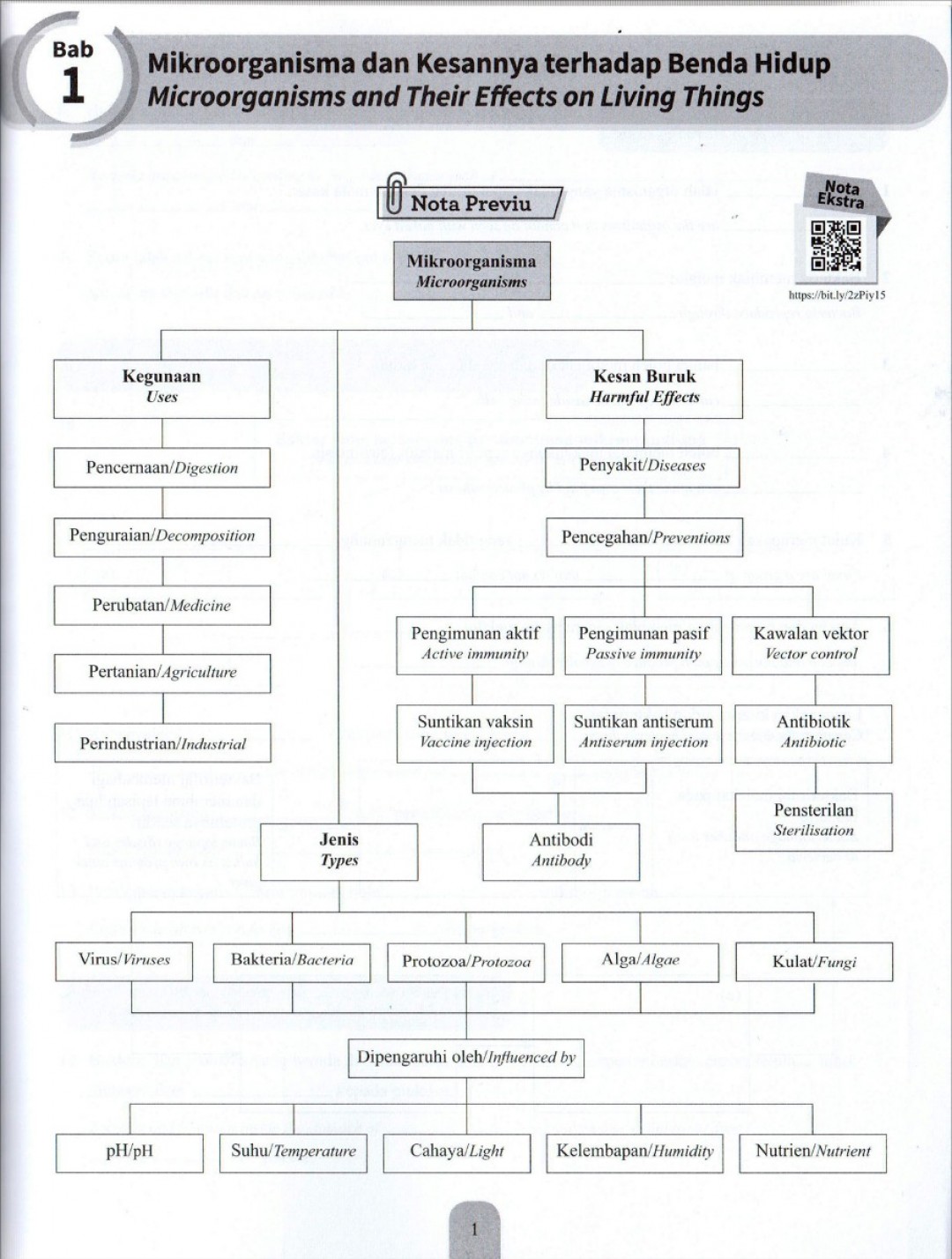 Modul Efektif PdPc Sains (Dwibahasa) Tingkatan 5