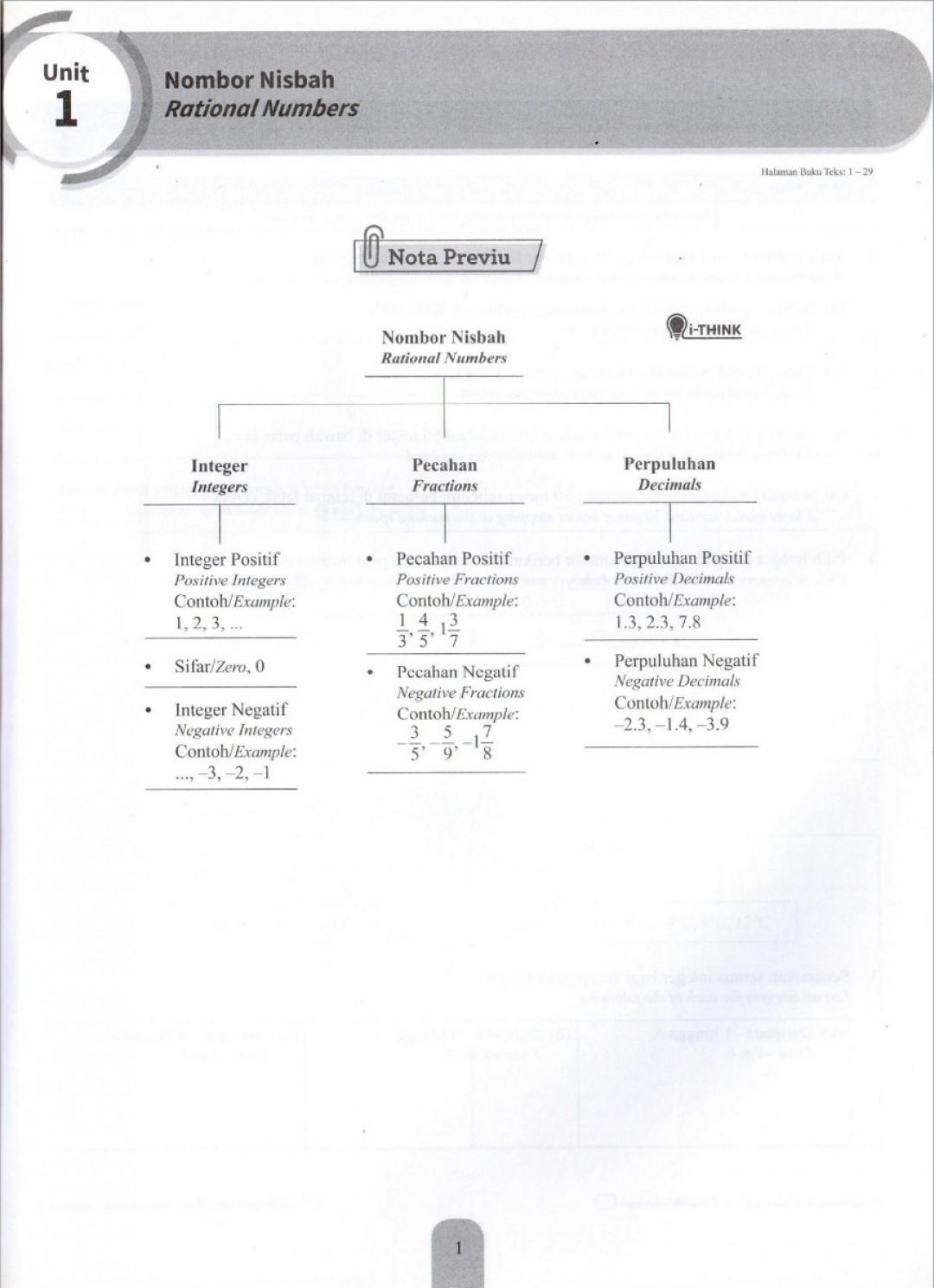 Modul Efektif PdPc Matematik Tingkatan 1