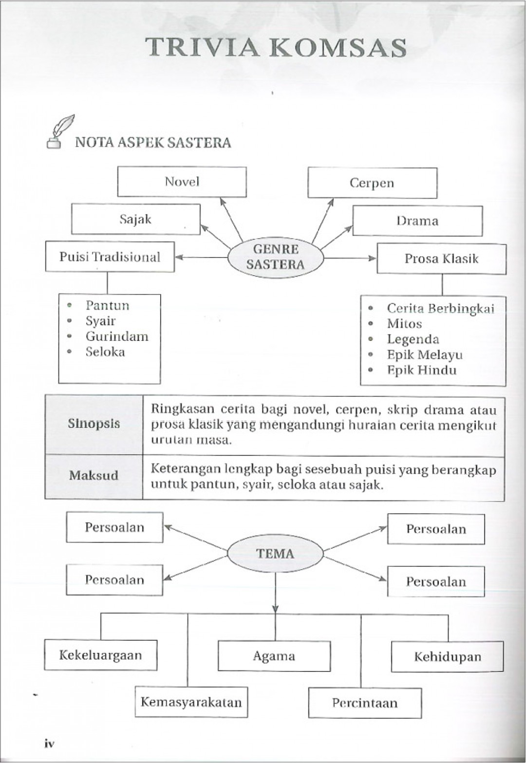 Komsas: Antologi Ku Ingin Berterima Kasih & Novel Sejambak Bakti