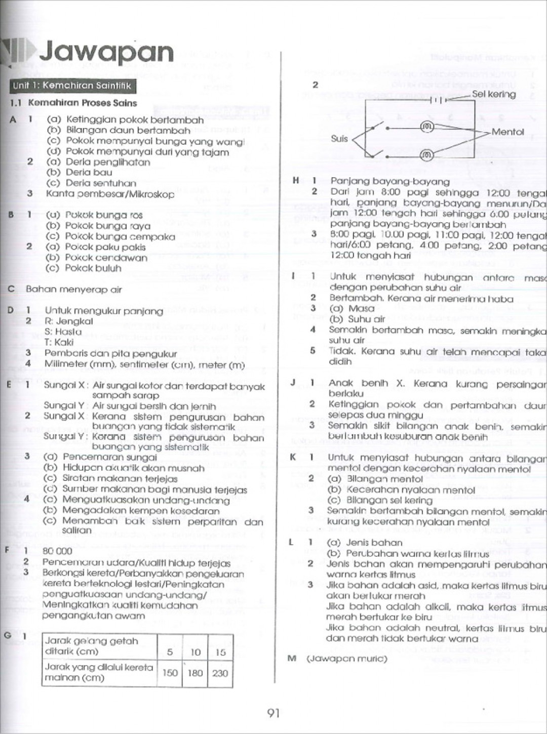 Praktis Standard Tahun 6 - Sains