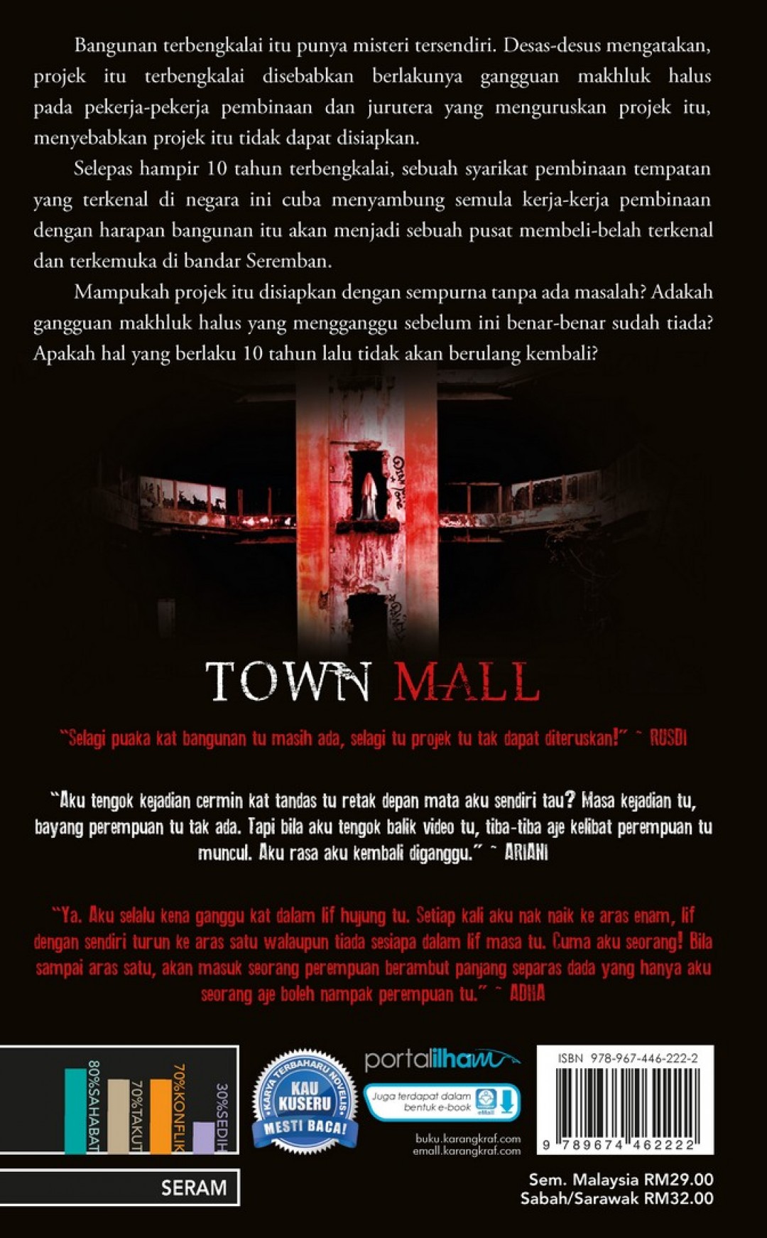 Town Mall [ADAPTASI FILEM] - Hasrudi Jawawi