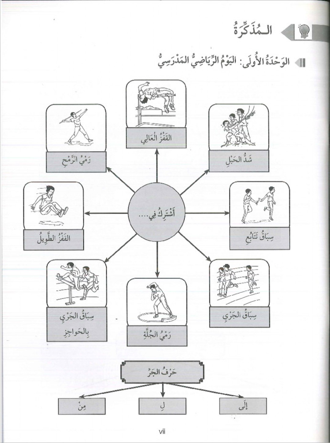 Praktis Standard Tahun 6 - Bahasa Arab