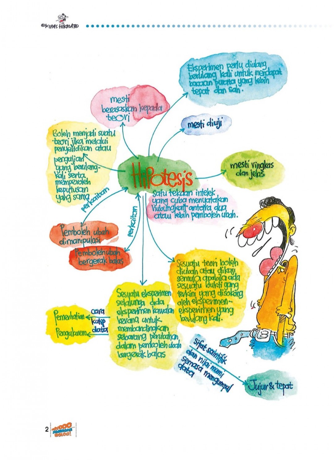 Fuiyoo... Senangnya Biologi Tingkatan 4 - 5!