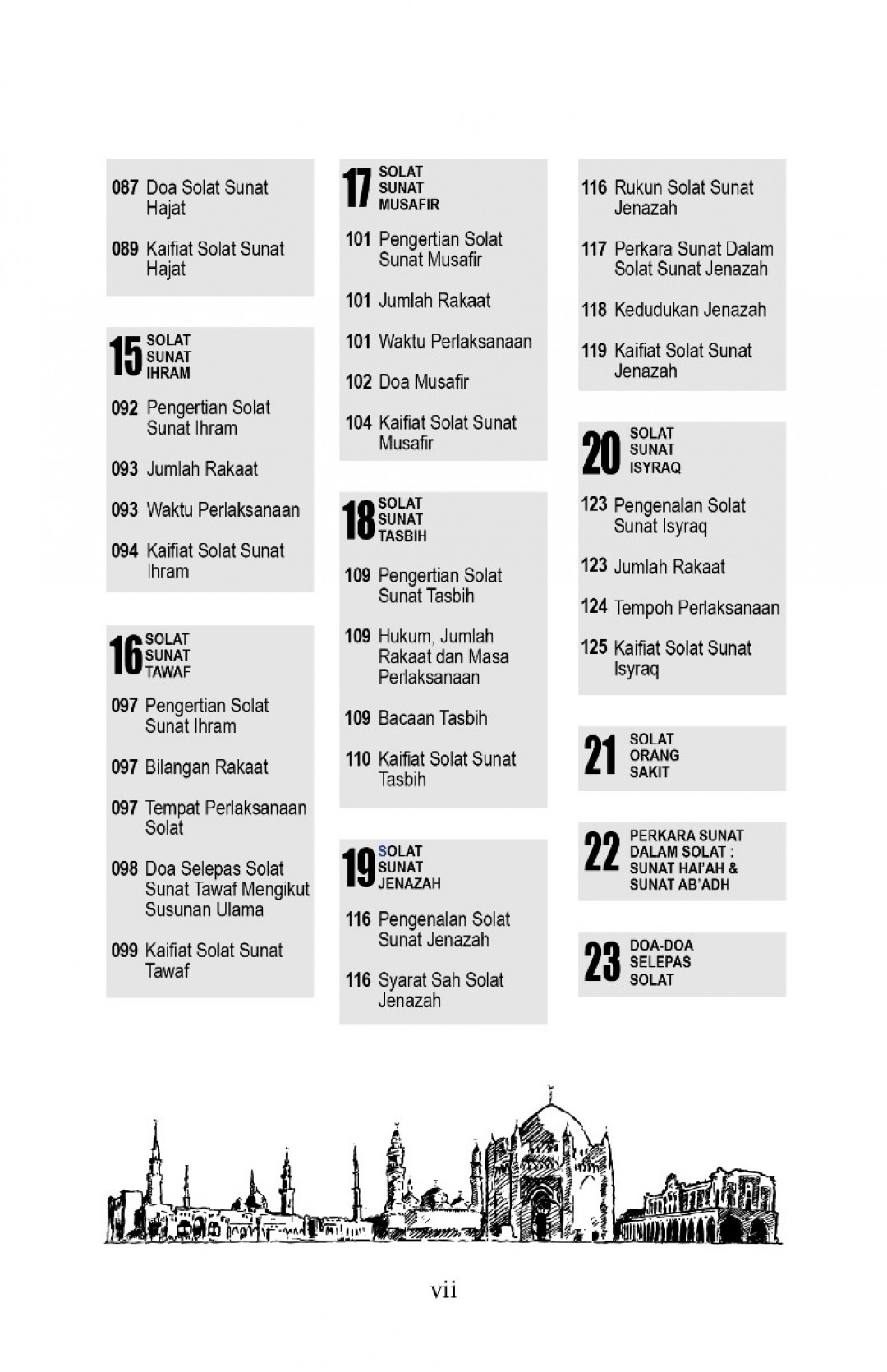 Himpunan Solat Sunat : Step By Step