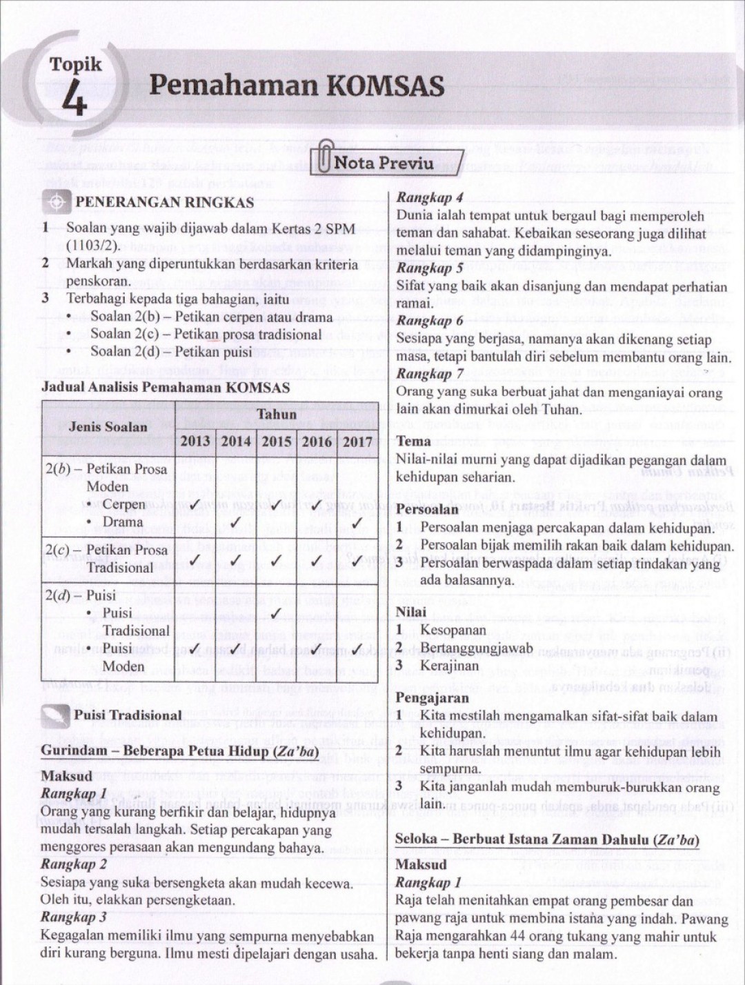 Modul Efektif PdPc Bahasa Melayu Tingkatan 5