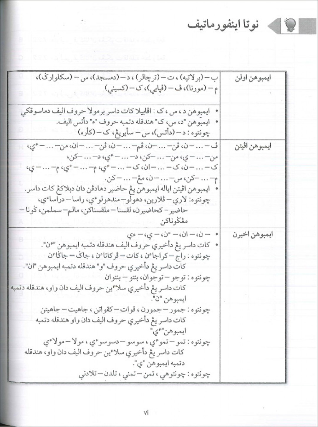 Praktis Standard Tahun 6 - Tulisan Jawi