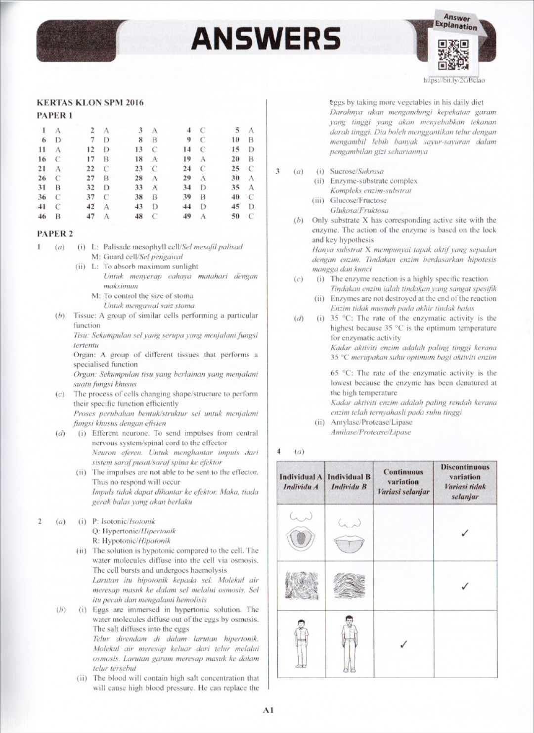 Koleksi Kertas Klon SPM Biology (Bilingual)