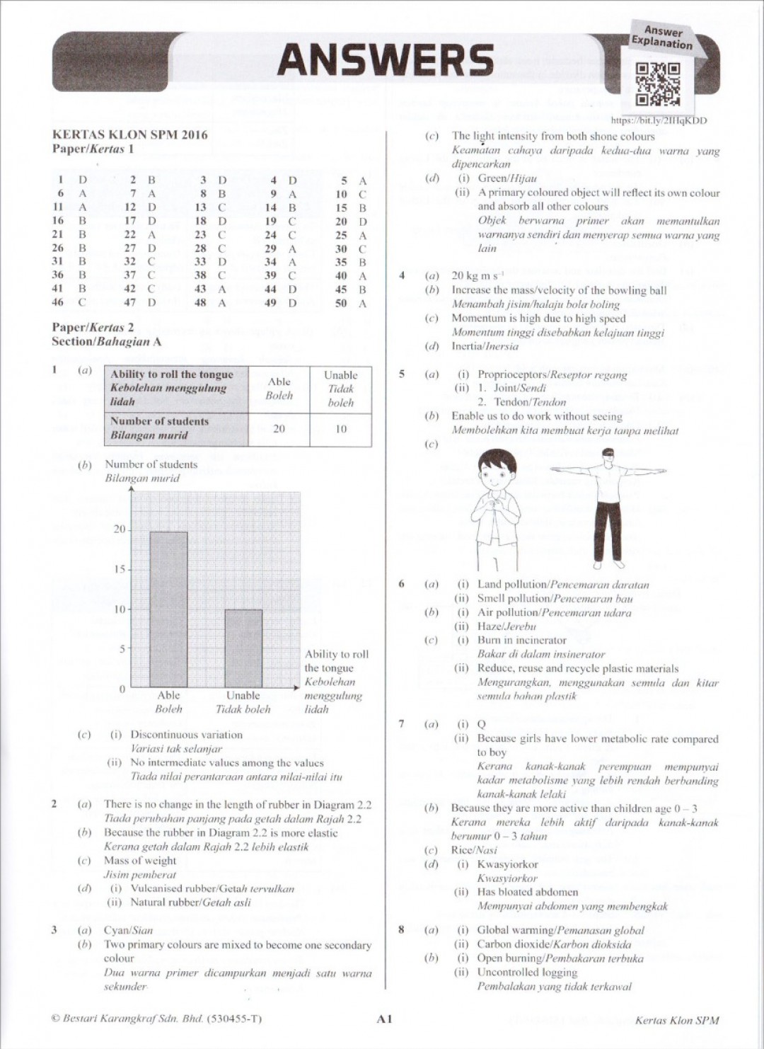 Koleksi Kertas Klon SPM Science