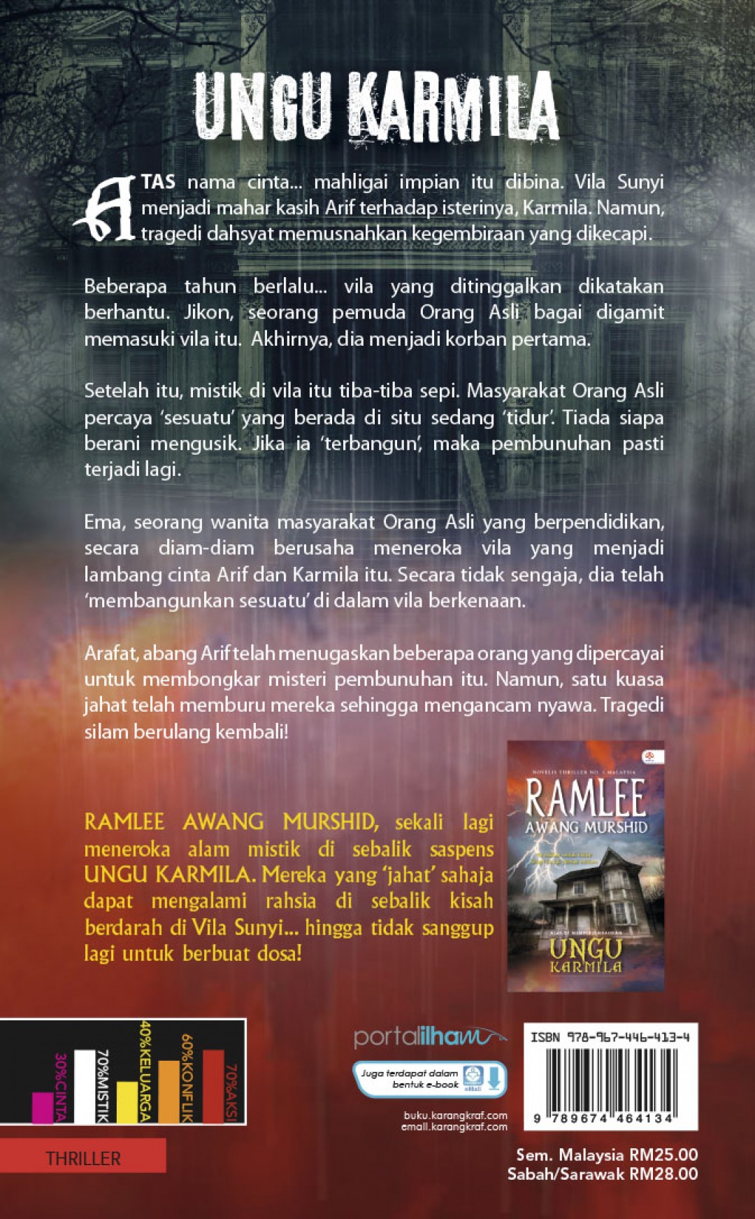 Ungu Karmila - Ramlee Awang Murshid