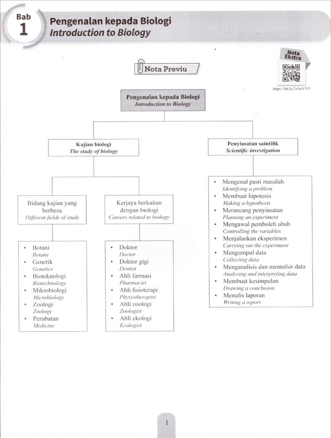 Modul Efektif PdPc Biologi Tingkatan 4