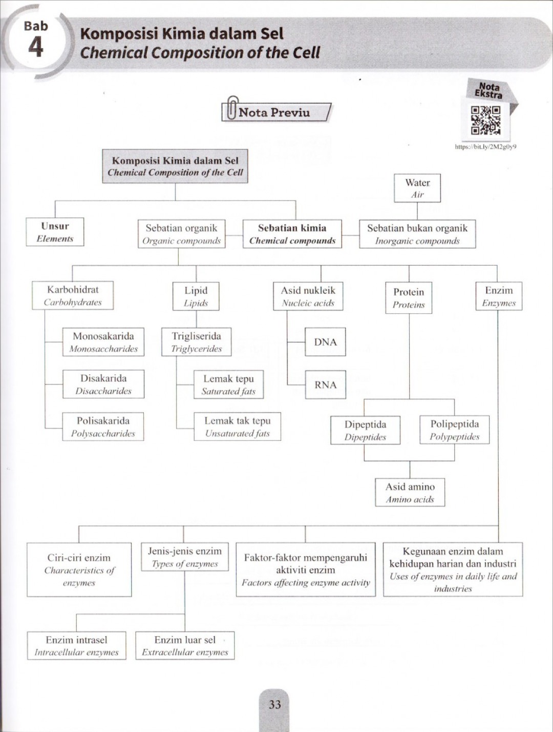 Modul Efektif PdPc Biologi Tingkatan 4