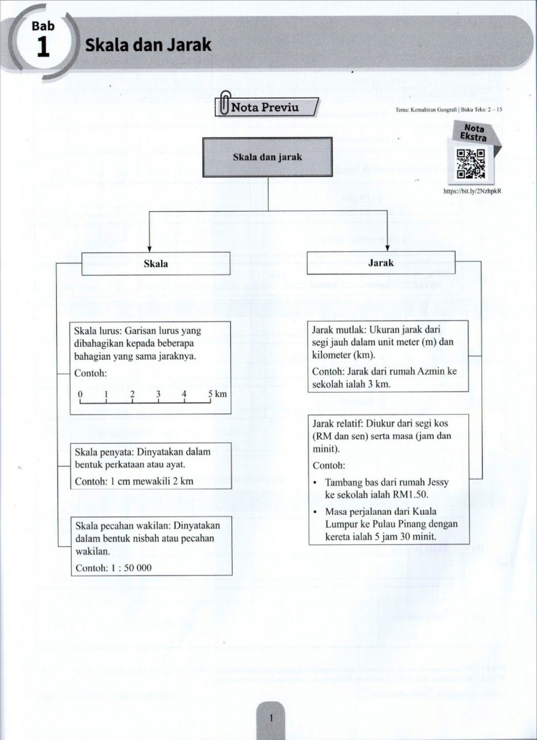 Modul Efektif PdPc Geografi Tingkatan 2