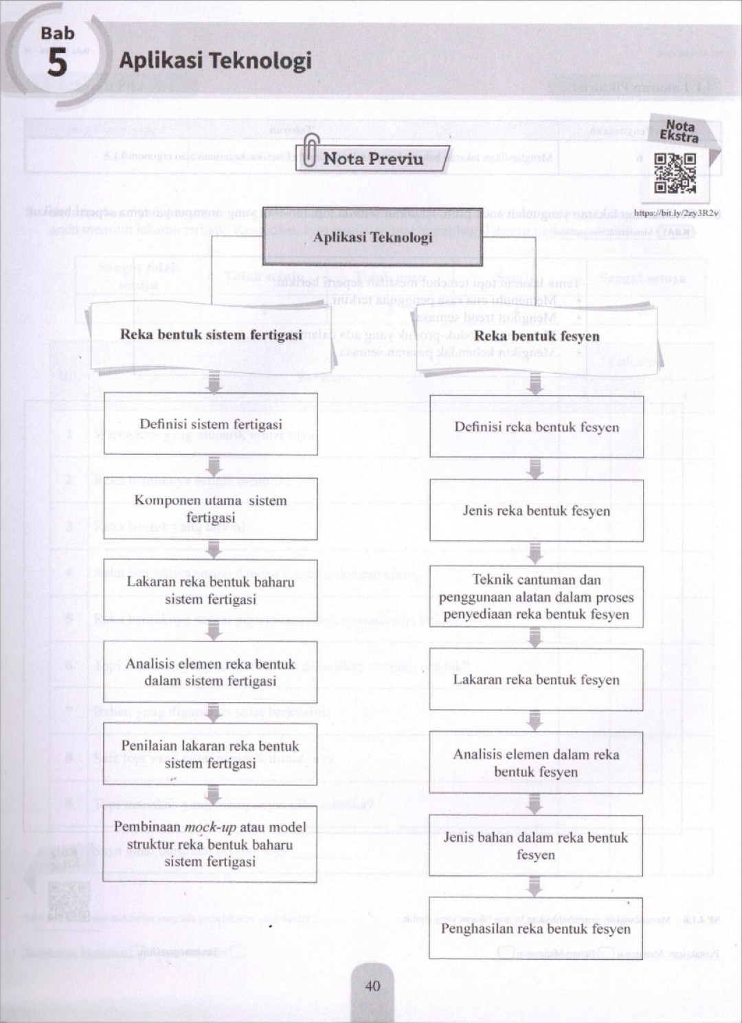 Modul Efektif PdPc Reka Bentuk & Teknologi Tingkatan 1